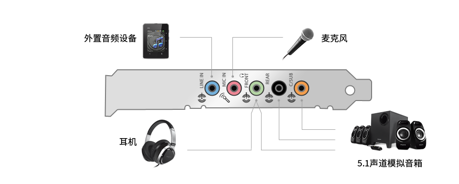 Connector