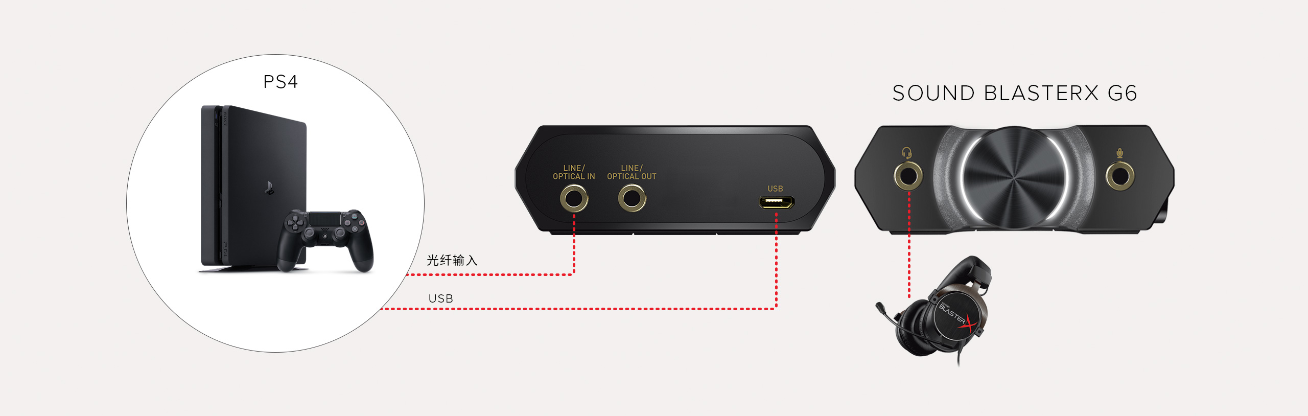 Sound Blasterx G6 Sound Blaster 创新科技 中国