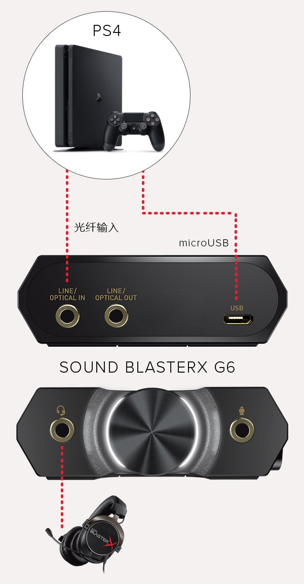 Sound Blasterx G6 Sound Blaster 创新科技 中国