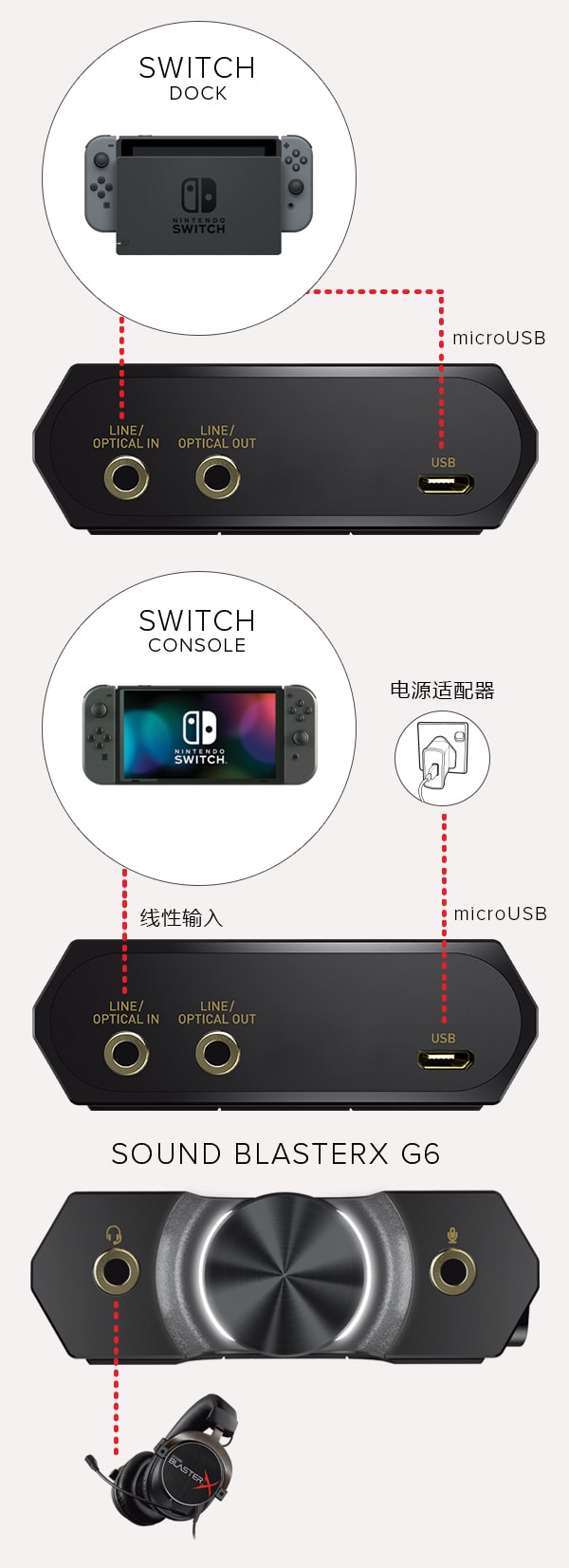 Sound Blasterx G6 Sound Blaster 创新科技 中国