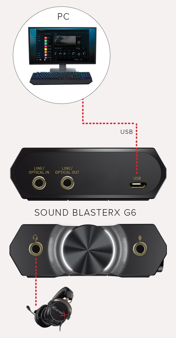 Sound BlasterX G6 - Sound Blaster - 创新科技（中国）